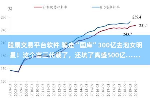 股票交易平台软件 骗走“国库”300亿去泡女明星！这个富三代栽了，还坑了高盛500亿……