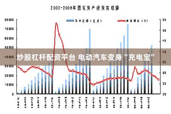 炒股杠杆配资平台 电动汽车变身“充电宝”