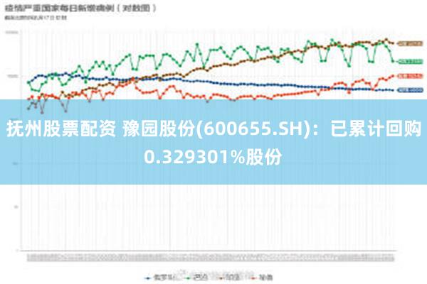 抚州股票配资 豫园股份(600655.SH)：已累计回购0.