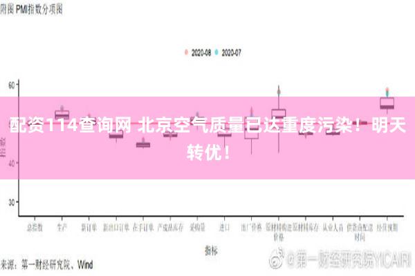 配资114查询网 北京空气质量已达重度污染！明天转优！