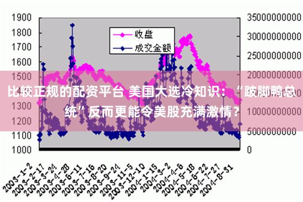 比较正规的配资平台 美国大选冷知识：“跛脚鸭总统”反而更能令