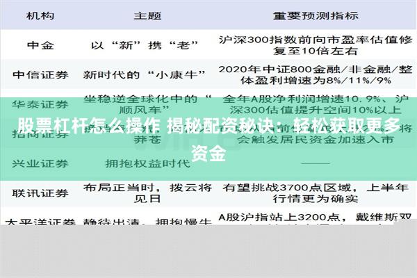 股票杠杆怎么操作 揭秘配资秘诀：轻松获取更多资金