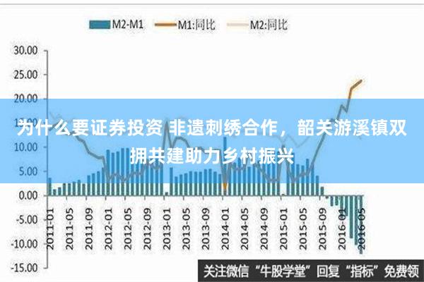 为什么要证券投资 非遗刺绣合作，韶关游溪镇双拥共建助力乡村振