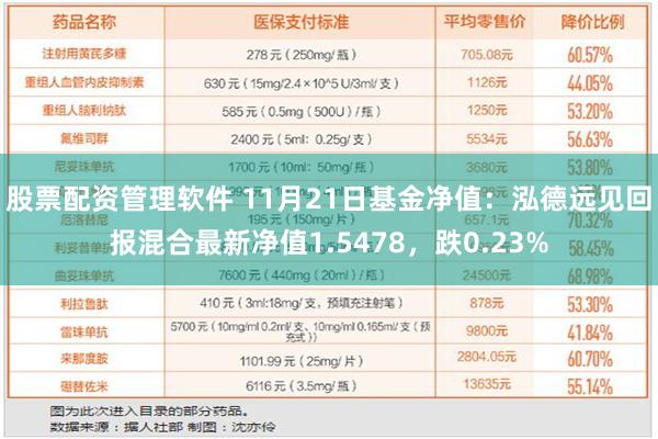 股票配资管理软件 11月21日基金净值：泓德远见回报混合最新