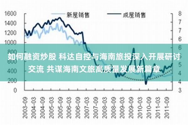 如何融资炒股 科达自控与海南旅投深入开展研讨交流 共谋海南文