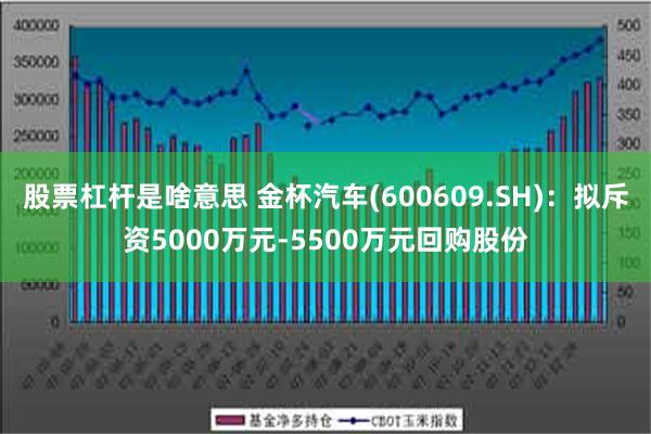 股票杠杆是啥意思 金杯汽车(600609.SH)：拟斥资5000万元-5500万元回购股份