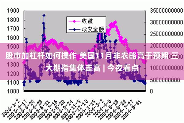 股市加杠杆如何操作 美国11月非农略高于预期 三大期指集体走