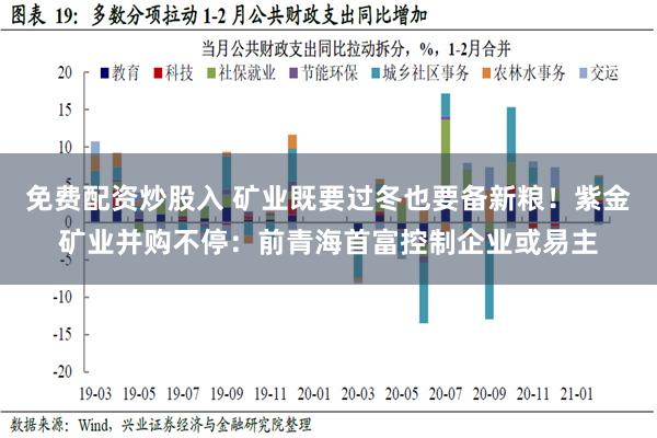 免费配资炒股入 矿业既要过冬也要备新粮！紫金矿业并购不停：前