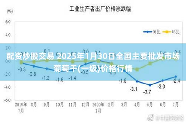 配资炒股交易 2025年1月30日全国主要批发市场葡萄干(一