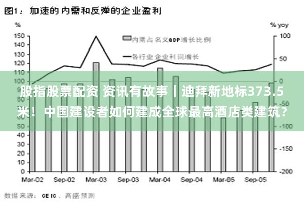 股指股票配资 资讯有故事丨迪拜新地标373.5米！中国建设者