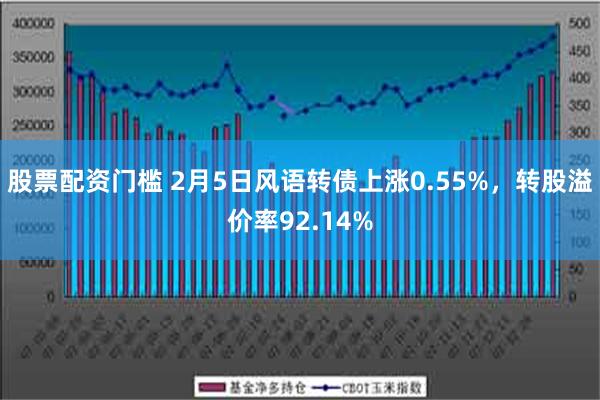 股票配资门槛 2月5日风语转债上涨0.55%，转股溢价率92