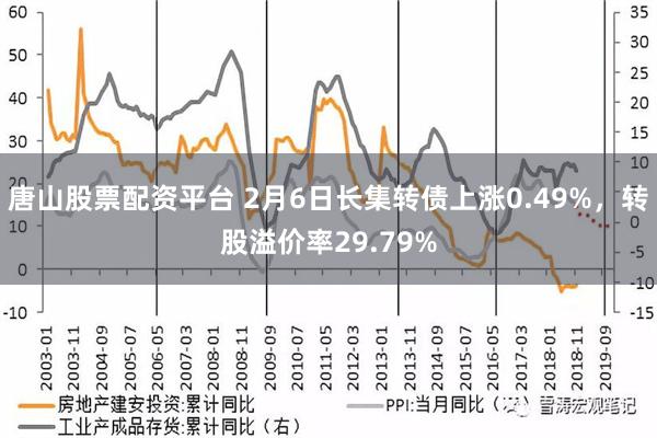 唐山股票配资平台 2月6日长集转债上涨0.49%，转股溢价率