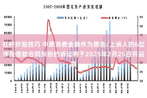 杠杆炒股技巧 中原消费金融作为原告/上诉人的6起涉及借款合同