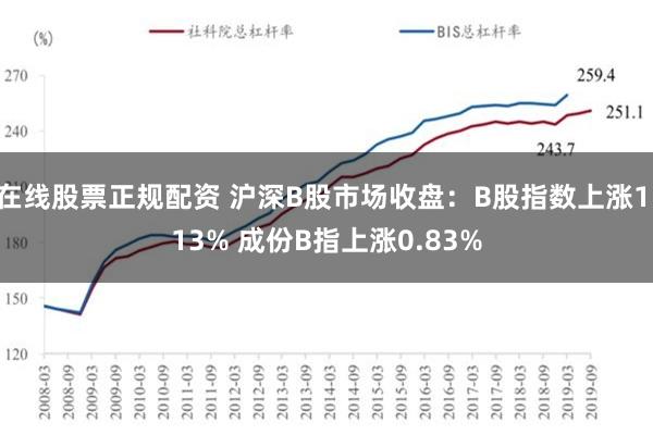 在线股票正规配资 沪深B股市场收盘：B股指数上涨1.13% 